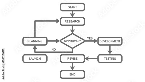 Flowchart Business Process Diagram Strategy.