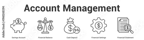 Account Management web banner icon set vector illustration concept for business with icon of Savings Account, Financial Balance, Cash Deposit, Financial Settin.