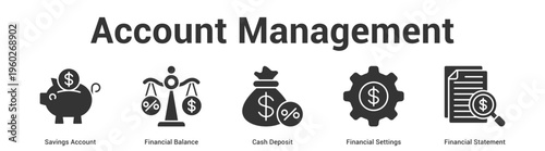 Account Management web banner icon set vector illustration concept for business with icon of Savings Account, Financial Balance, Cash Deposit, Financial Settin.