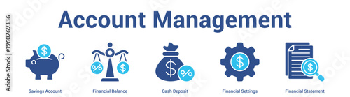 Account Management web banner icon set vector illustration concept for business with icon of Savings Account, Financial Balance, Cash Deposit, Financial Settin.