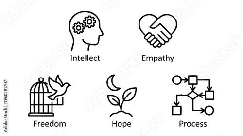 Minimalist Concept Icon Set for Intellect Empathy and Freedom