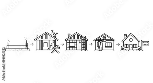 House construction process - from foundation to finished home, step-by-step building.