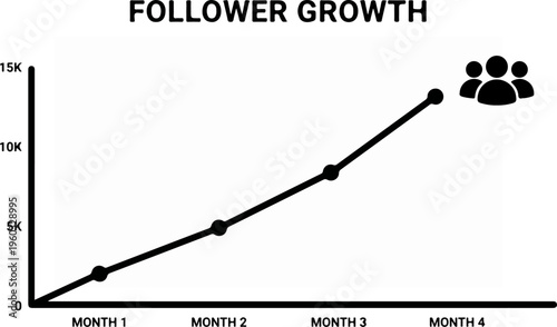 Follower Growth Chart Graph.