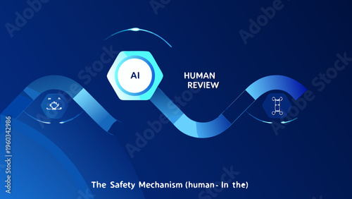 Artificial intelligence and human review a safety mechanism concept