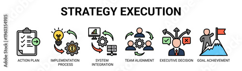 Strategy Execution web banner icon vector illustration concept with icons of action plan, implementation process, system integration, team alignment, executive decision, and goal achievement.
