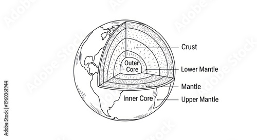 Earths Layers Diagram Illustration Detailed Structure.