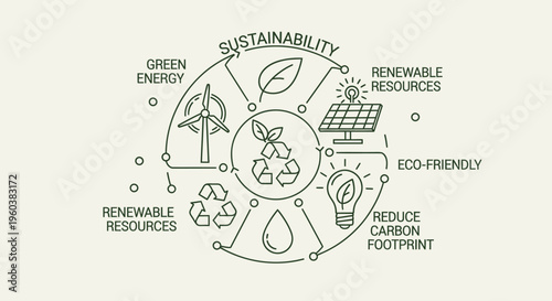 Eco friendly sustainability icons, green energy symbols, renewable resources, environmental conservation graphics