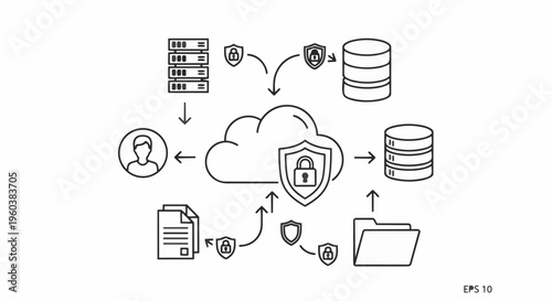Cloud data security and protection concept.
