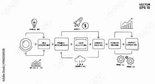 A flowchart illustrating a business process.