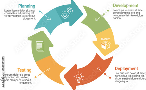 Business process cycle infographic vector with planning development testing and deployment stages for workflow management presentation and strategy design