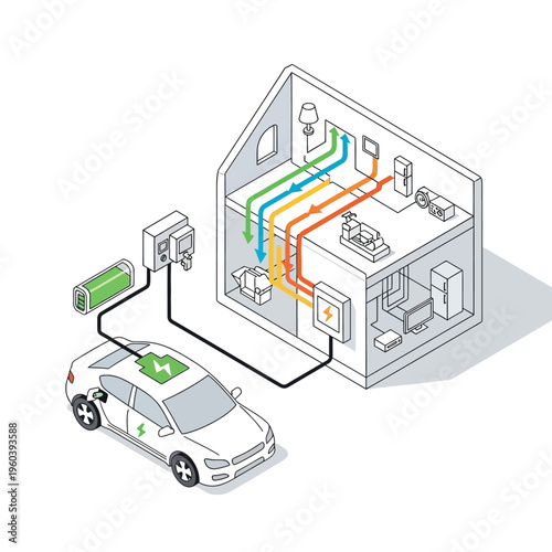 Integrated smart home energy management system with electric vehicle charging and battery storage for sustainable living and efficient power distribution, optimizing residential energy usage