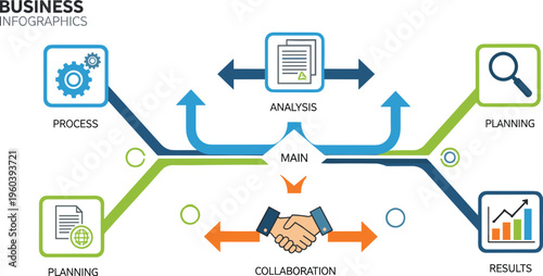 Business process infographic vector with analysis planning collaboration and results workflow diagram for strategy presentation and corporate management design