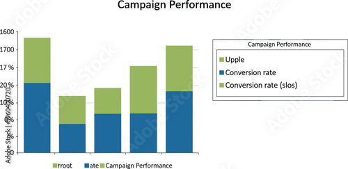 Campaign performance infographic vector with bar chart showing conversion rates and marketing analytics data for business reports and presentation use