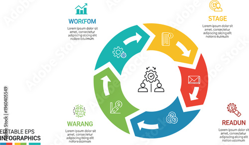 Circular workflow infographic vector with business process stages arrows and icons for strategy planning management presentation and data visualization design