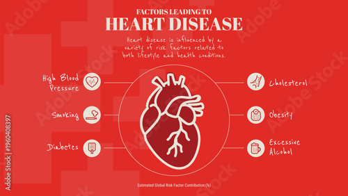Heart Disease Risk Factors Infographic Showing Cholesterol High Blood Pressure Smoking Diabetes Obesity Alcohol