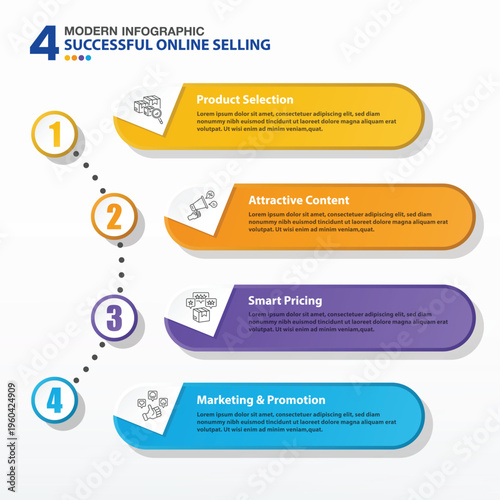 Infographic 4 Process Online Selling Strategy Marketing Conversion Growth Success.