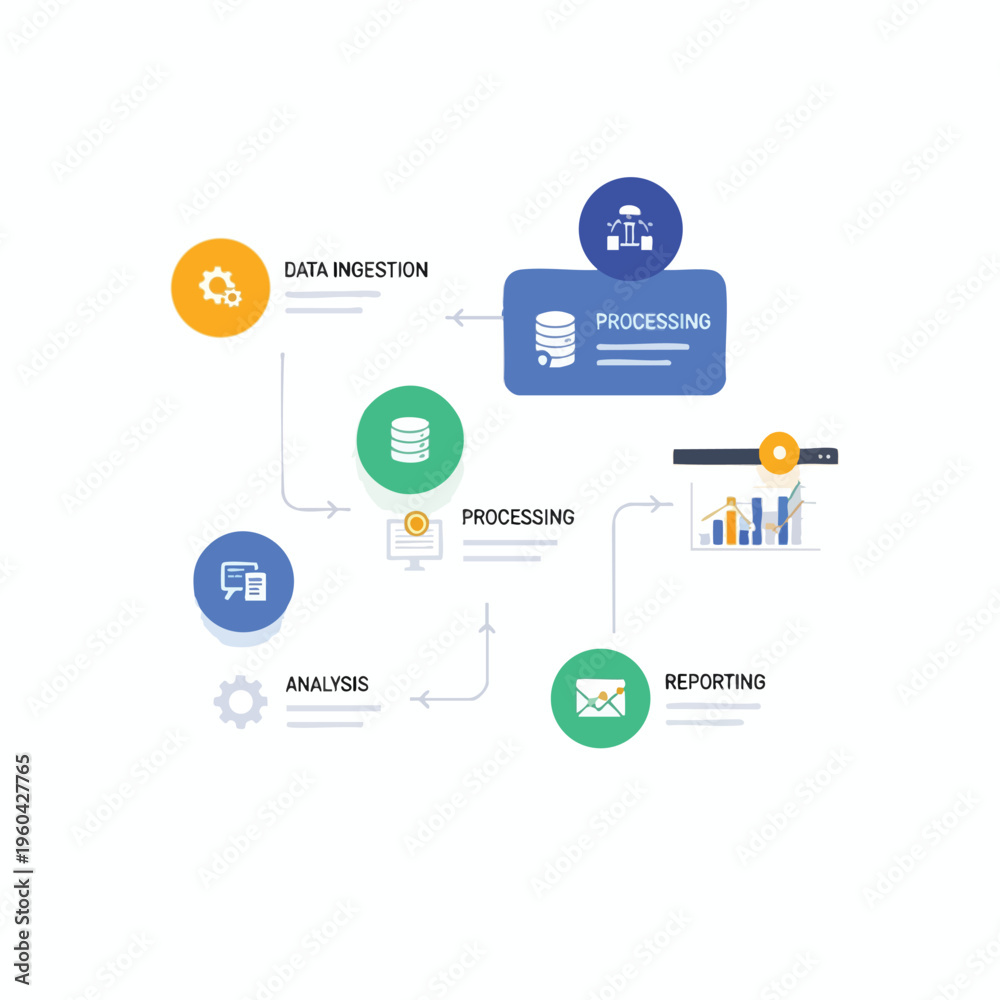Obraz premium Data workflow diagram ingestion, processing, analysis, and reporting