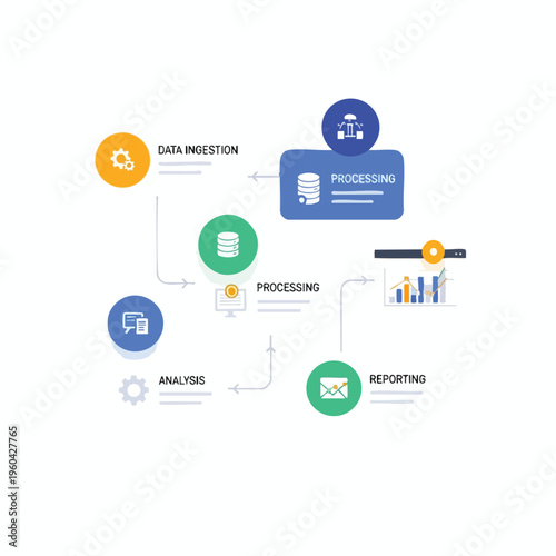 Data workflow diagram ingestion, processing, analysis, and reporting