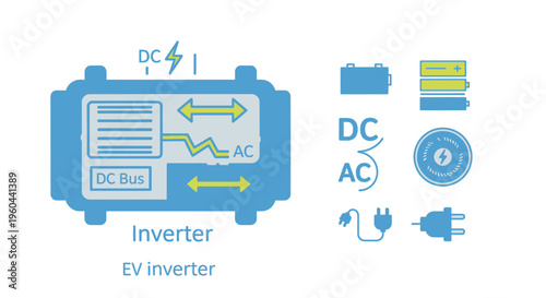 Electric vehicle inverter technology component.
