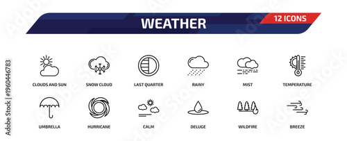 weather outline icon set. 12 linear vector for ui, web and mobile. thin line clouds and sun, snow cloud, last quarter and more icons.