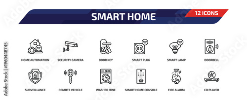 smart home outline icon set. 12 linear vector for ui, web and mobile. thin line home automation, security camera, door key and more icons.