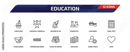education outline icon set. 12 linear vector for ui, web and mobile. thin line lunch box, chemical formula, wizard of oz and more icons.