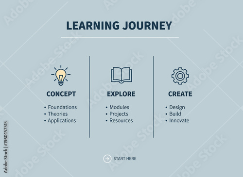 A person explores educational resources and applies concepts to create innovative solutions in a learning environment with technology and design.
