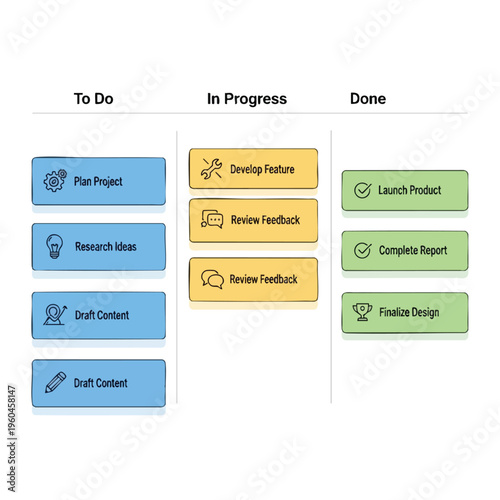 Project management board with tasks categorized into To Do, In Progress, and Done