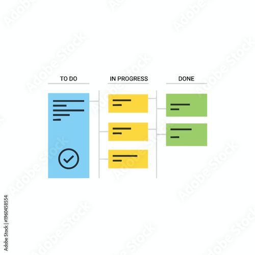 Task board with columns for to do, in progress, and done