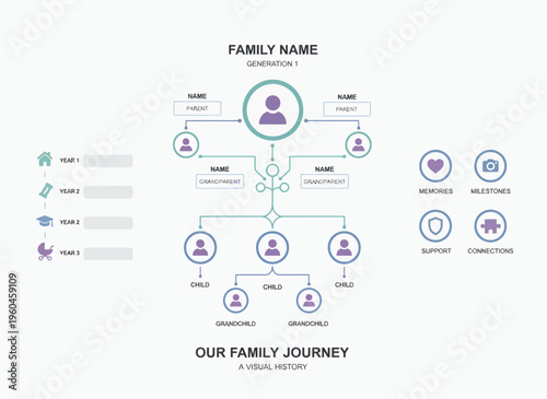 A family tree illustration displays connections between people and relationships.