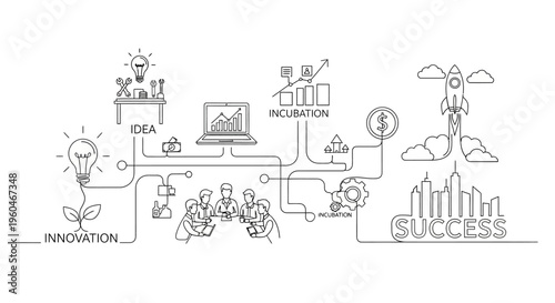 Business Growth Stages: Innovation, Idea, Incubation to Success Rocket Launch