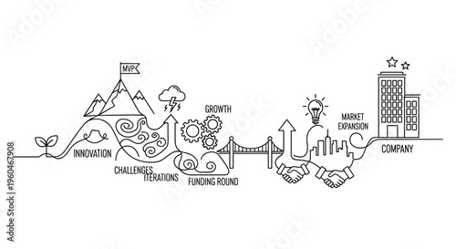 Business Growth Journey: From Innovation to Market Expansion and Company Success