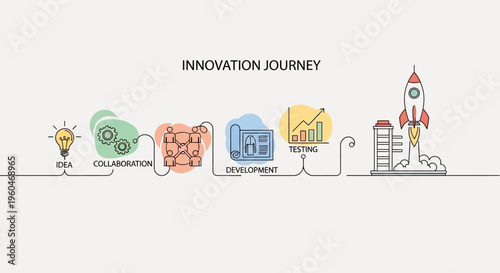 Innovation Journey: Idea to Launch - Business Growth Concept