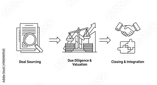 Business Deal Process: Sourcing, Due Diligence, Valuation, Closing, Integration