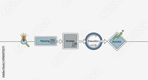 Business Process Flow: Idea to Success, Planning, Strategy, Execution, Growth