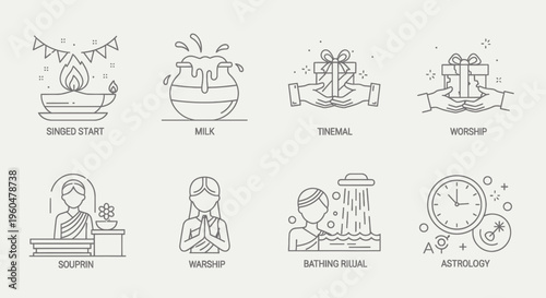 Sinhala and Tamil New Year rituals such as lighting oil lamp, boiling milk, exchanging gifts, worship, bathing rituals, and astrology time.