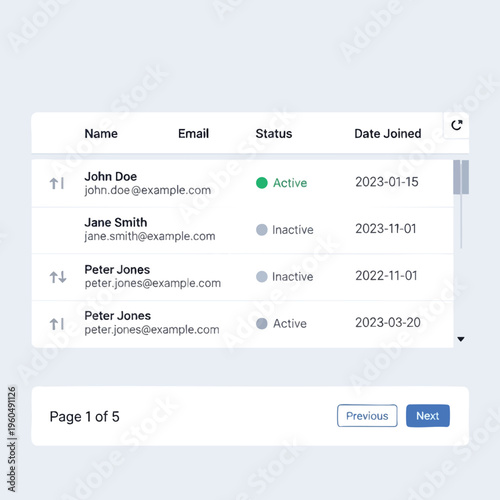 Table with user data name, email, status (active/inactive), date joined, and pagination