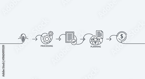 Business process flow chart with icons: idea, processing, planning, success