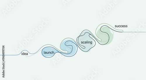 Business Growth Stages: Idea, Launch, Scaling to Success Abstract Flow