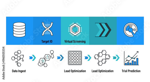 Pharma Drug Discovery Workflow Infographic for Biotech Research and Development showing Lead Optimization and Trial Prediction
