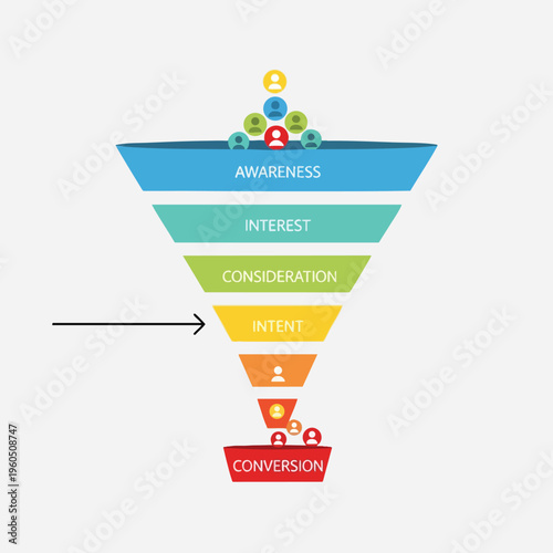 Customer journey funnel Awareness, Interest, Consideration, Intent, Conversion