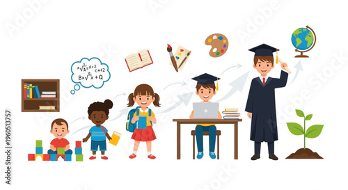 Children's Education Journey: From Early Learning to Graduation and Beyond