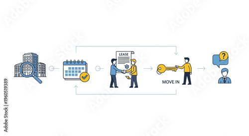 Real Estate Process: Property Search, Lease Signing, Key Handover, Move In