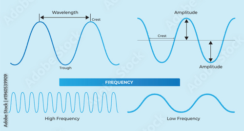 illustration of wave properties diagram
