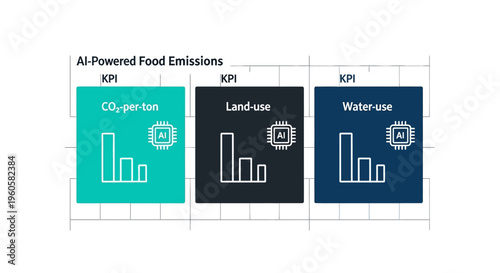 Infographic of AI-Powered Food Emissions Tracking with Environmental KPIs for CO2 Land and Water Use