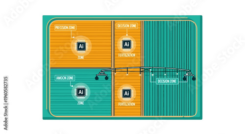 Smart Agriculture Infographic Representing AI-Driven Precision Farming and Automated Fertilization Management with Digital Machinery