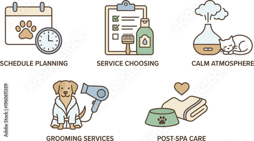 Various icons illustrate the different services offered by a comprehensive pet care or grooming business.