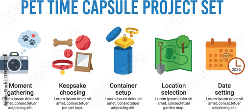 A collection of illustrated icons outlines the step-by-step process for creating a pet time capsule project for future discovery.