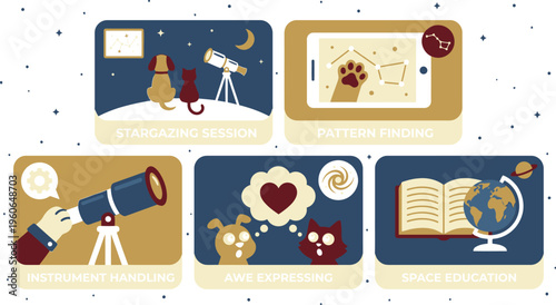 Various activities related to canine and feline astronomy exploration are shown across five illustrative panels depicting stargazing and space education.