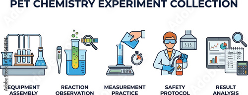 Five illustrated steps demonstrate the process of a pet chemistry experiment, including equipment assembly, reaction observation, and result analysis.